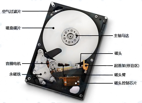 一點(diǎn)數(shù)據(jù)也不留 廢舊硬盤這樣處理最安全