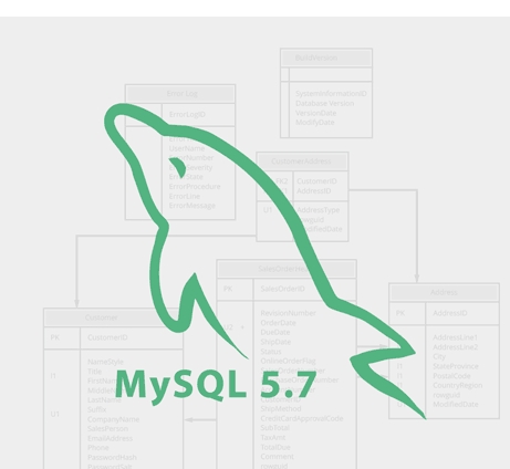 一次Mysql主從復(fù)制出現(xiàn)1236錯誤解決全過程