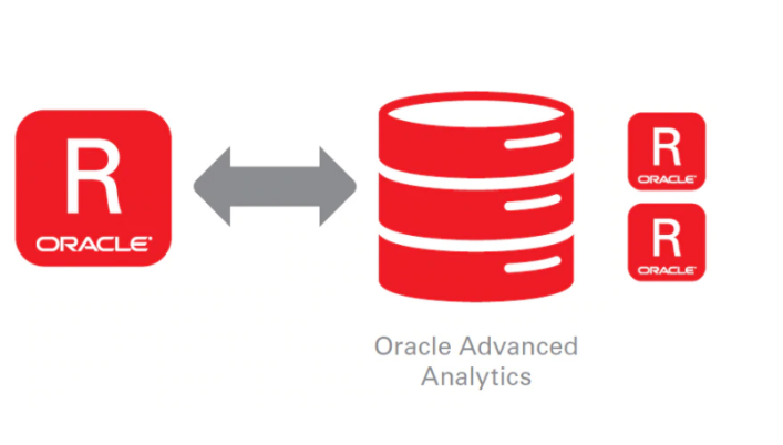 oracle RAC ASM以及DB維護(hù)